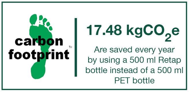 Carbon Footprint 2024 17.48 kgCO2e